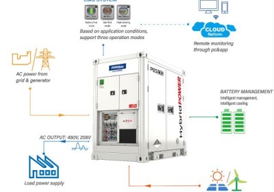 What is BESS and How Does It Work?