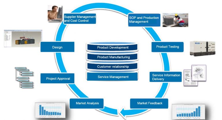 Product-maintenace-management-photo-768x418