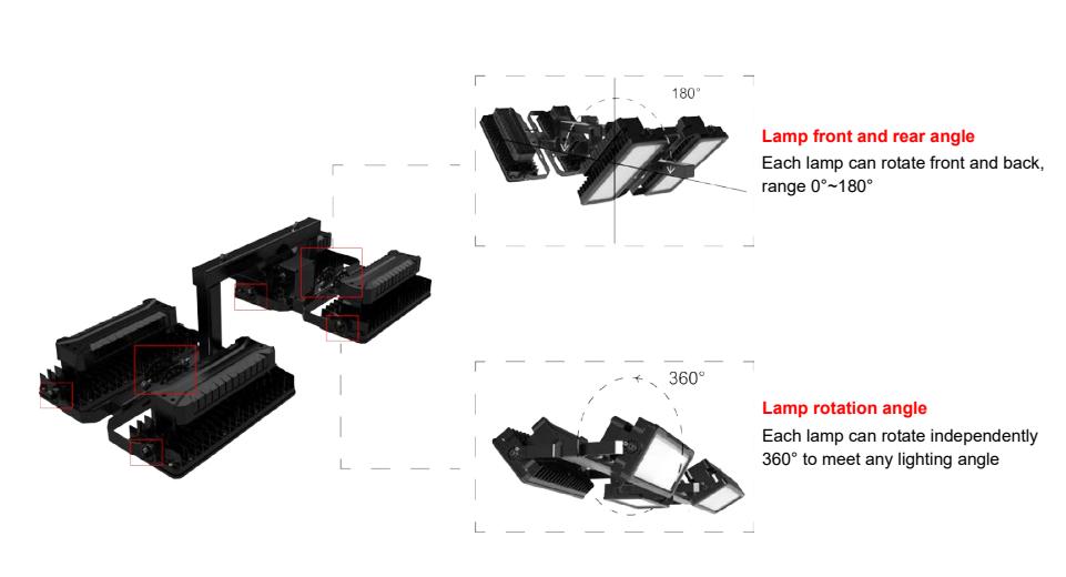 High Powered LED Lighting System