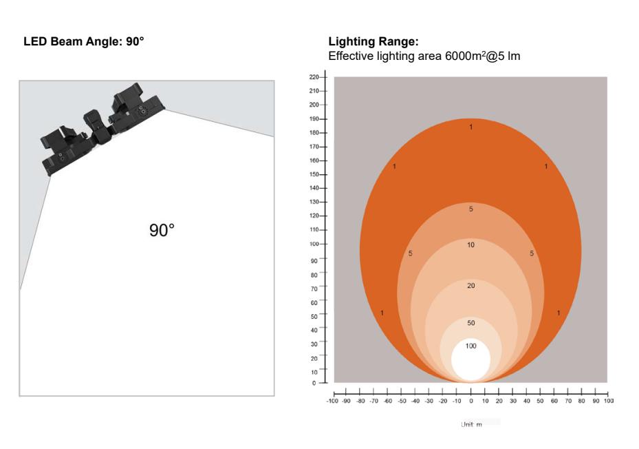 Mobile and Maneuverable